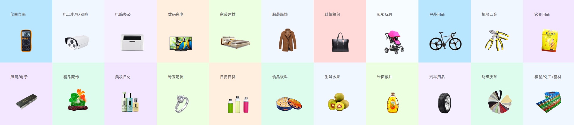 服裝進銷存ERP，家具建材進銷存ERP ，家電數碼進銷存ERP，食品進銷存ERP、汽配進銷存ERP、橡塑化工鋼鐵進銷存ERP